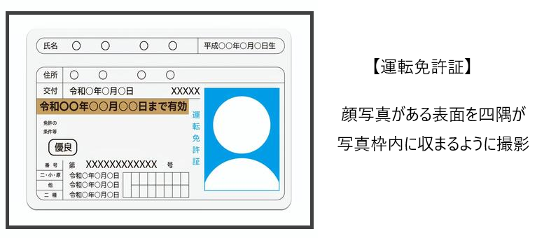 運転免許証の撮影方法