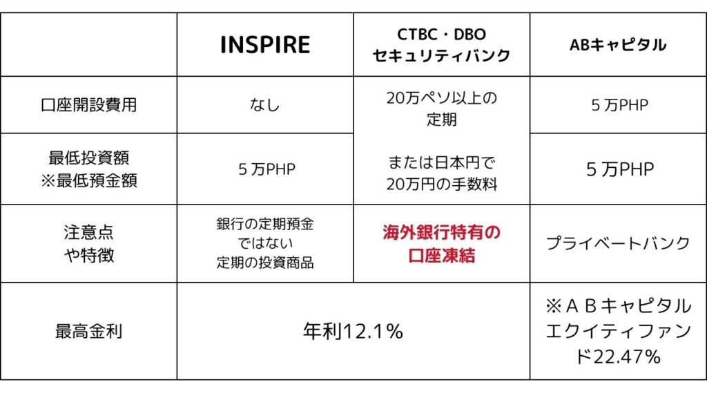 口座開設費用一覧