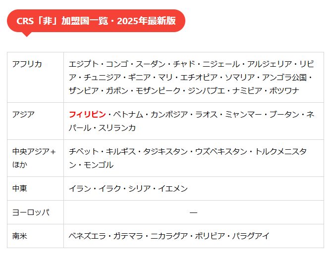 CRS非加盟国一覧2025年度版
