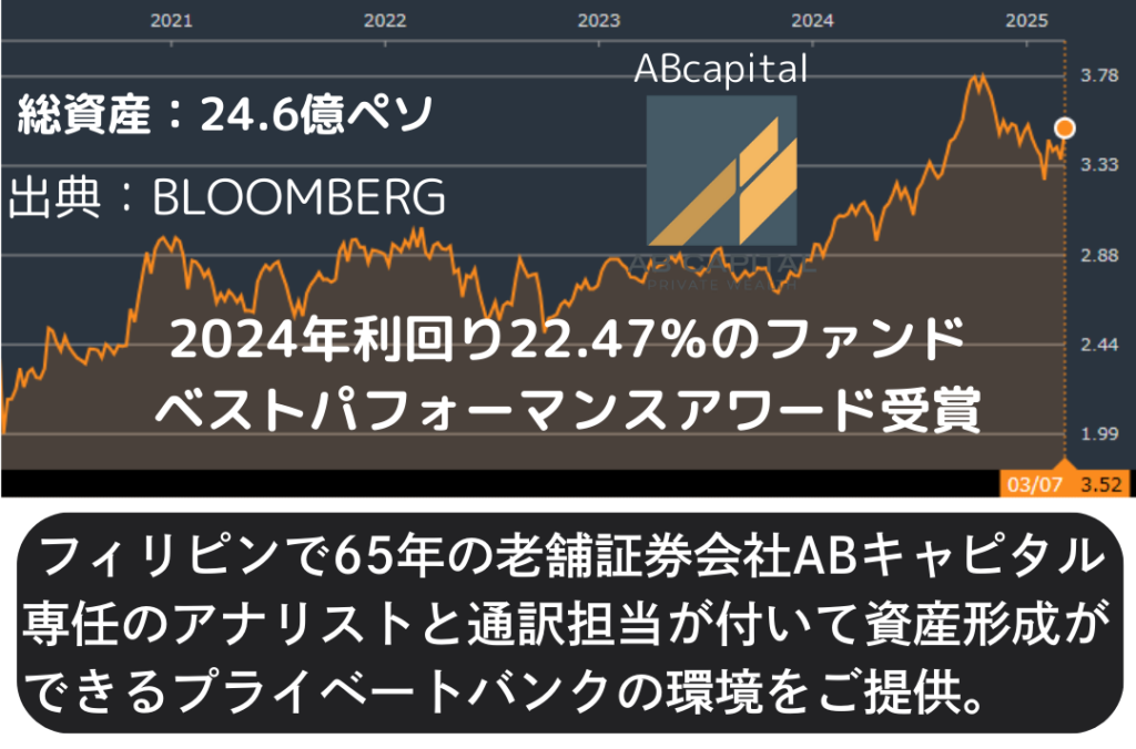 ABキャピタルプライベートウエルス公式代理店LCFP