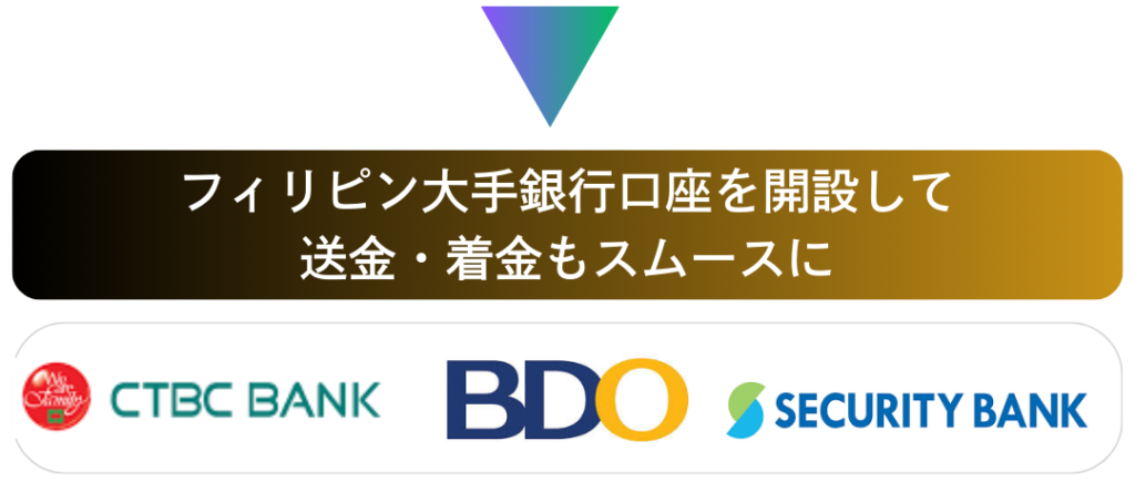 CTBC・BDO・セキュリティバンク口座開設公式代理店