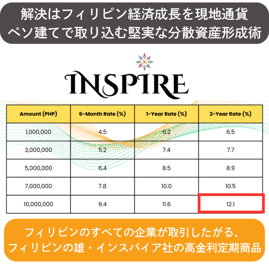 インスパイア社公式代理店LCFP