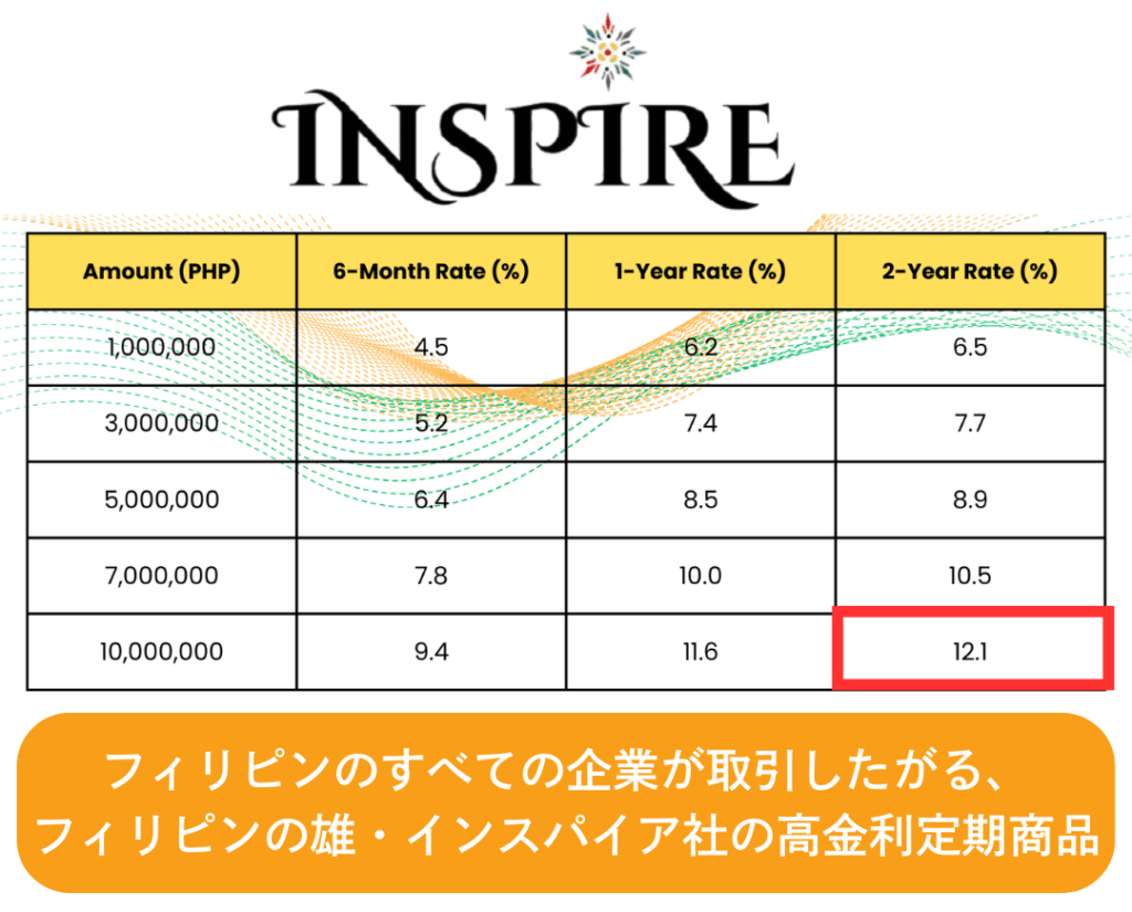 インスパイア社公式代理店LCFP