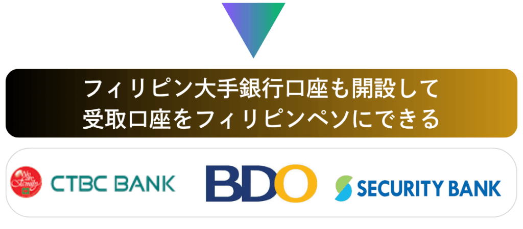 フィリピン大手銀行口座を開設