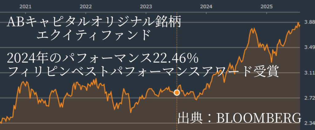 ABキャピタルオリジナル銘柄エクイティファンドBPA受賞22.46％の利回り